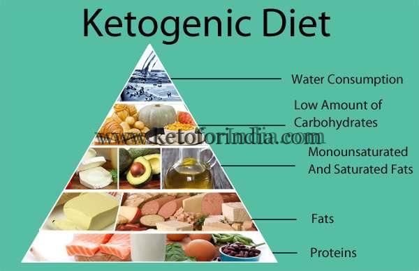 Lose-Weight-Using-A-Ketogenic-Diet